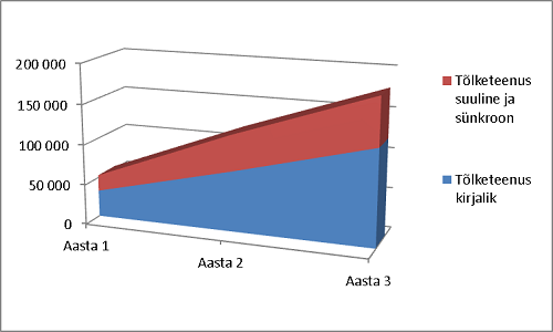 Product mix and revenue