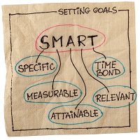 How goal setting works