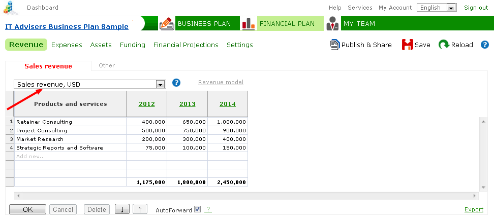 Revenue forecast