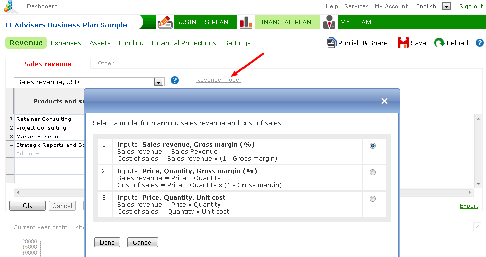 Business model revenue and cost of sales