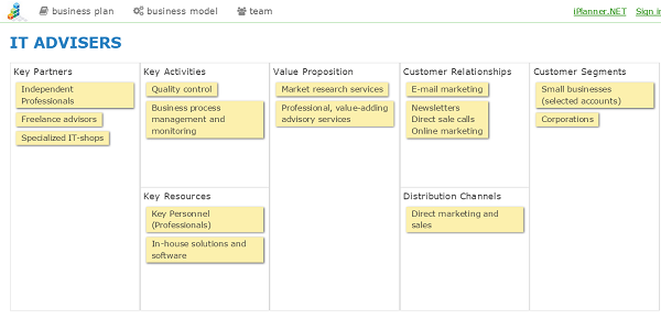 Online business model canvas