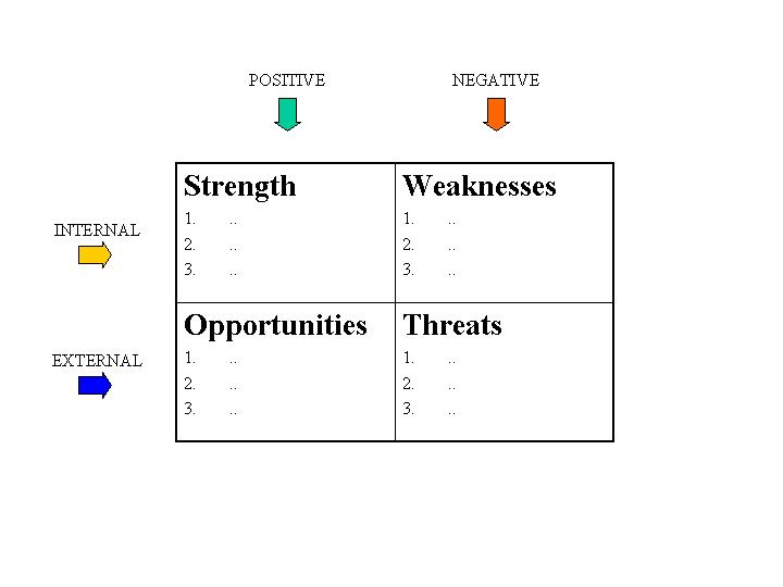 SWOT-analysis: a key part of a strategic business plan